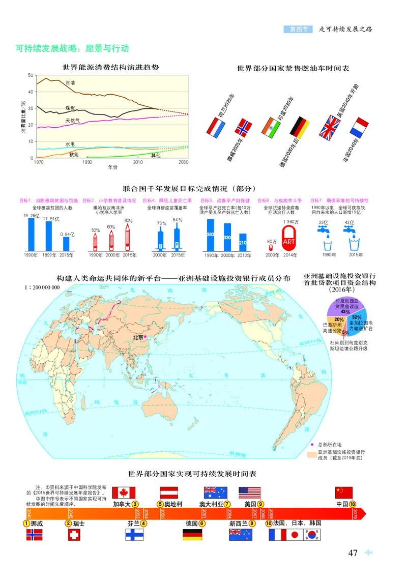 配鲁教版《地理图册》必修第二册_高中三年全科资料_高中_高中电子教材_高中地理_地理图册_配鲁教版