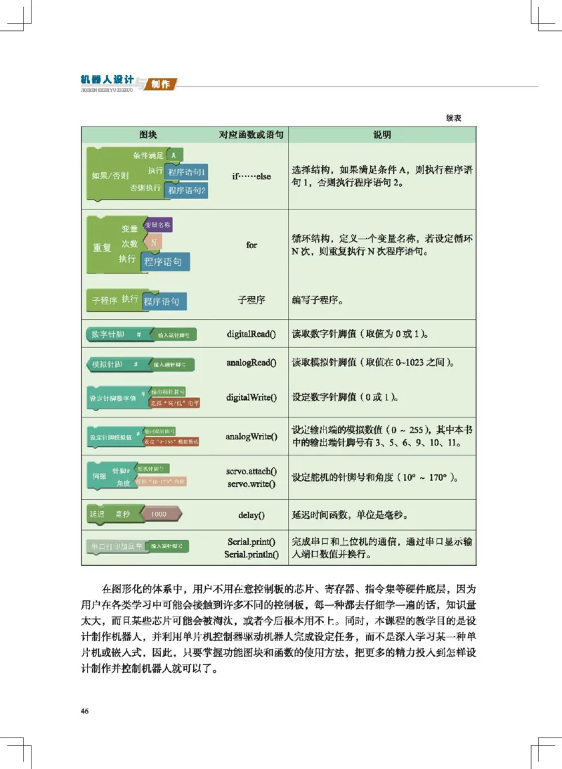 选择性必修2机器人设计与制作_高中三年全科资料_高中_高中电子教材_高中通用技术_地质版