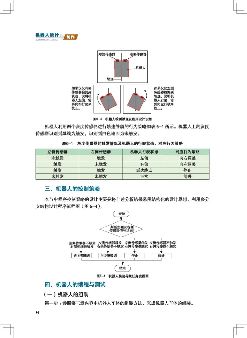 选择性必修2机器人设计与制作_高中三年全科资料_高中_高中电子教材_高中通用技术_地质版