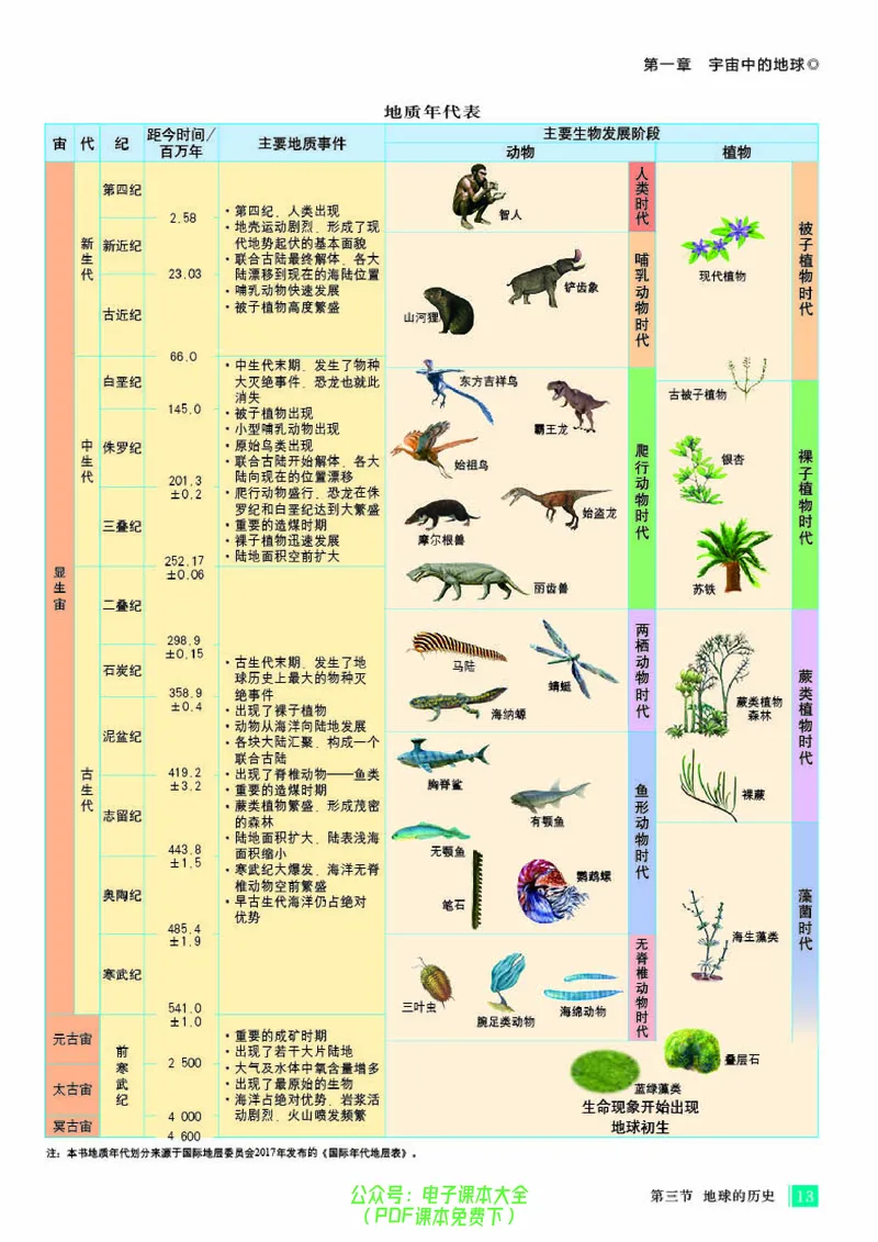 配人教版《地理图册》必修第一册_高中三年全科资料_高中_高中电子教材_高中地理_地理图册_配人教版