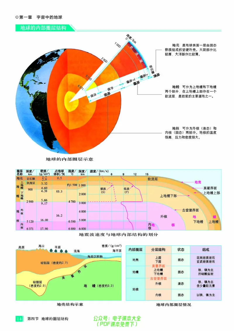 配人教版《地理图册》必修第一册_高中三年全科资料_高中_高中电子教材_高中地理_地理图册_配人教版