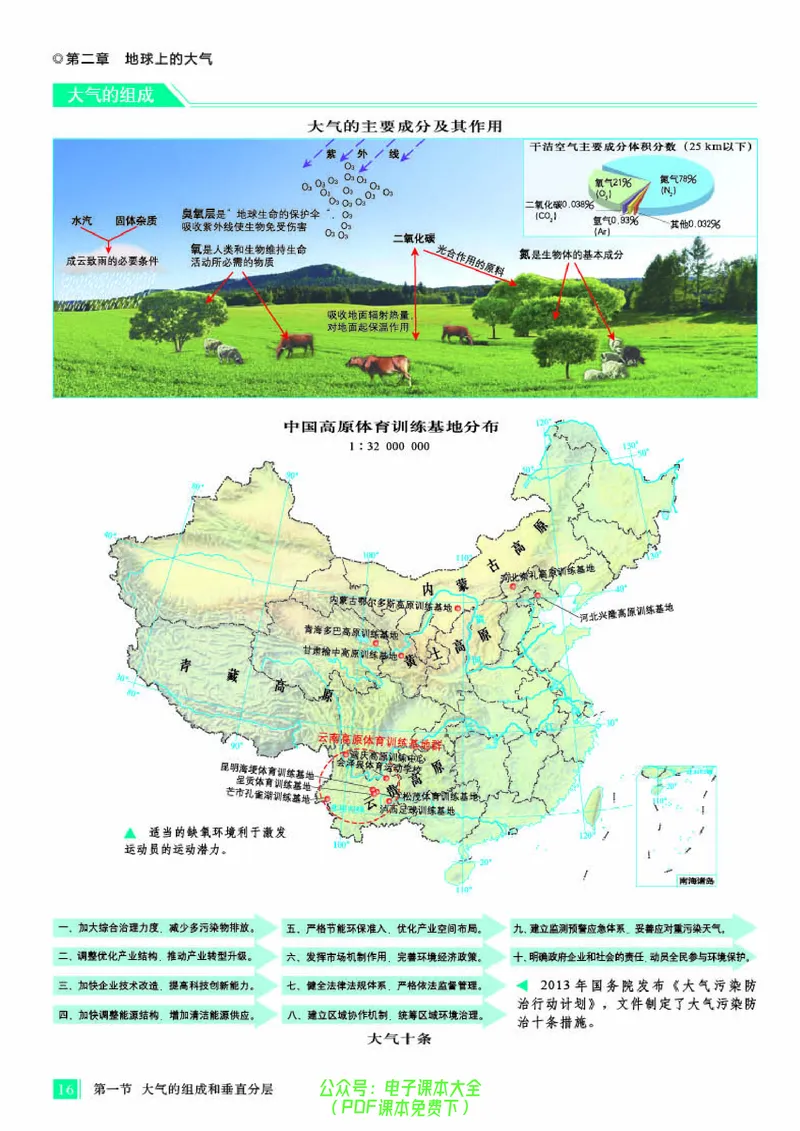 配人教版《地理图册》必修第一册_高中三年全科资料_高中_高中电子教材_高中地理_地理图册_配人教版