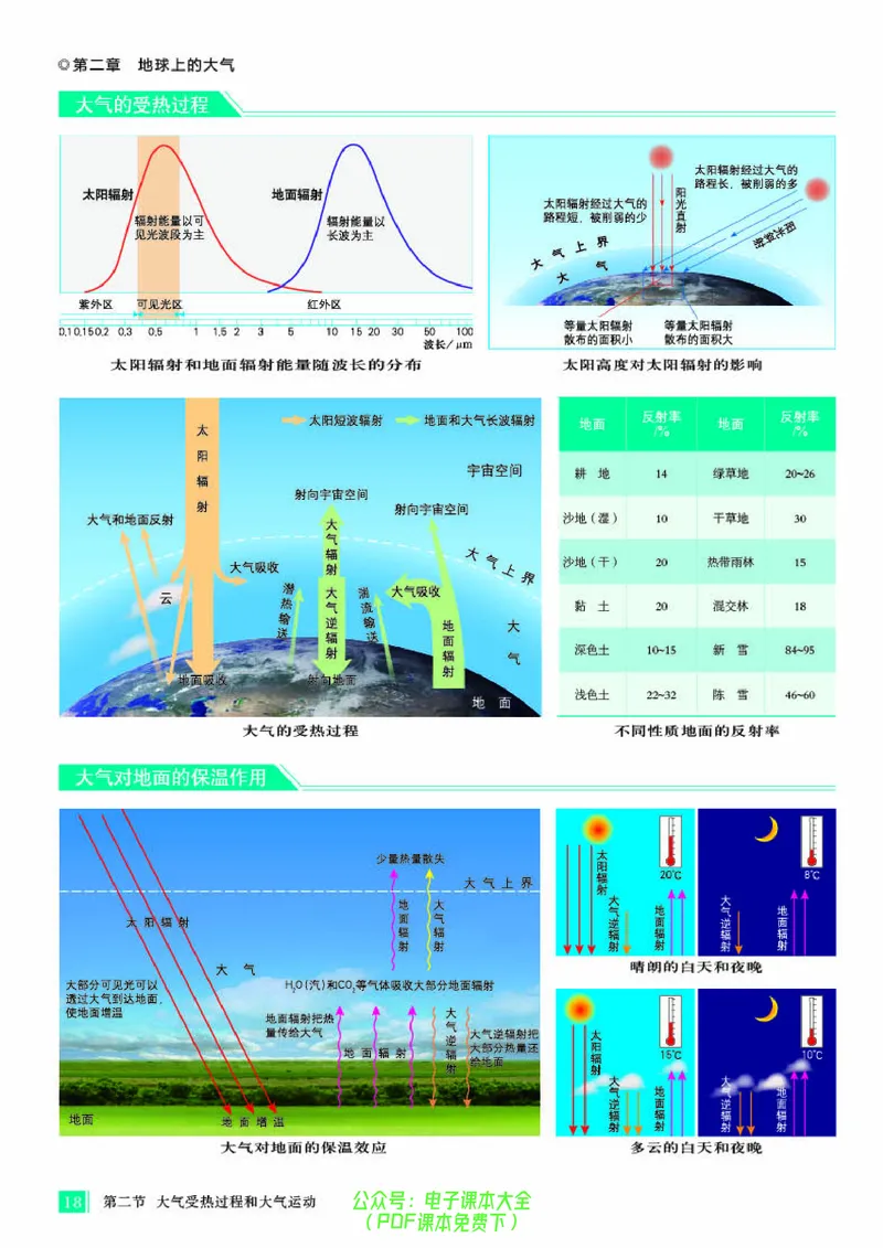 配人教版《地理图册》必修第一册_高中三年全科资料_高中_高中电子教材_高中地理_地理图册_配人教版