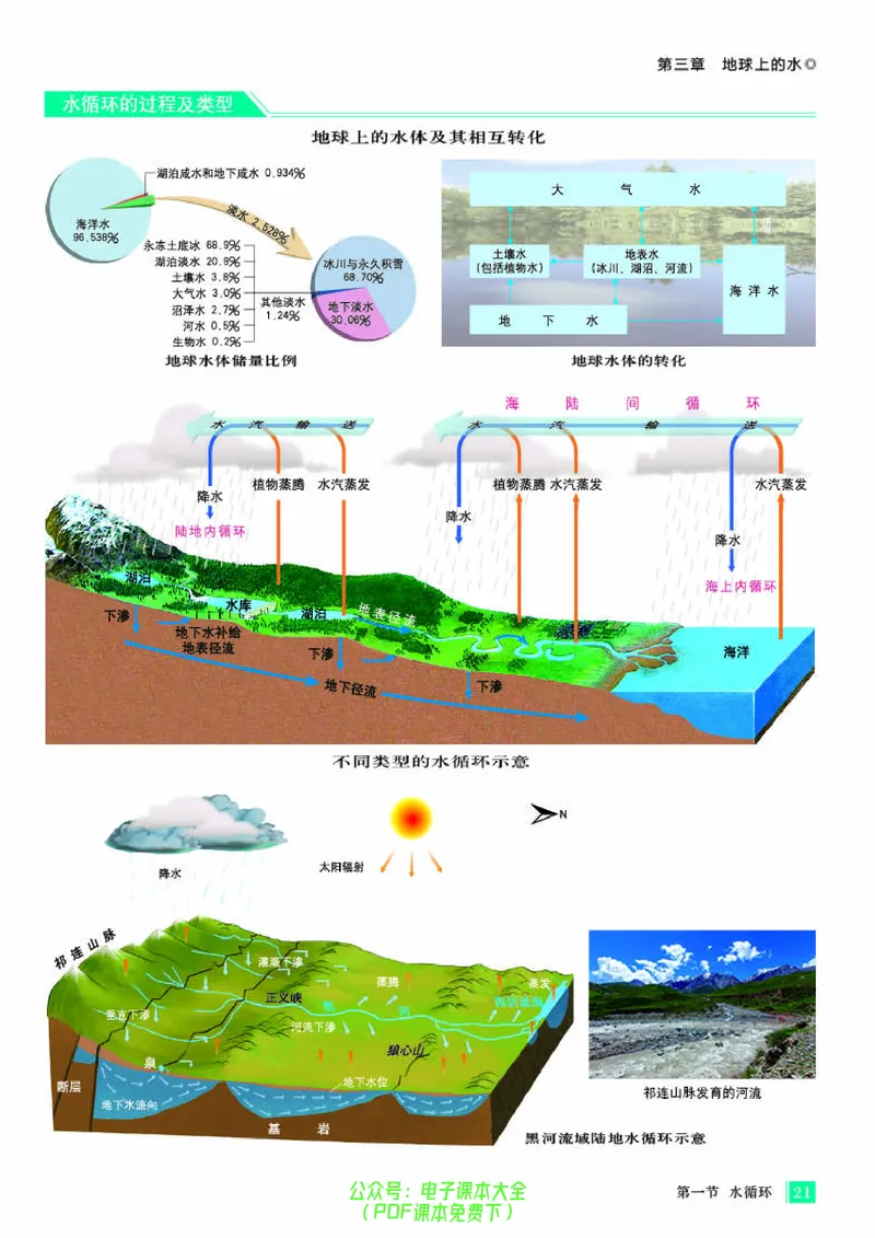 配人教版《地理图册》必修第一册_高中三年全科资料_高中_高中电子教材_高中地理_地理图册_配人教版