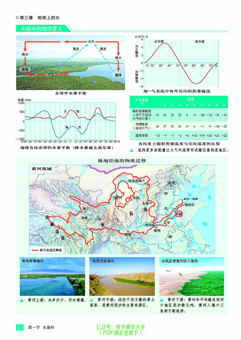 配人教版《地理图册》必修第一册_高中三年全科资料_高中_高中电子教材_高中地理_地理图册_配人教版