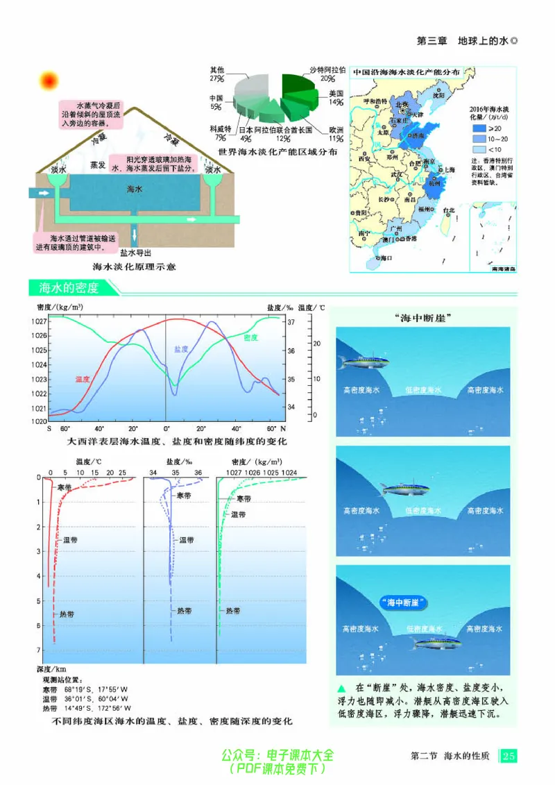 配人教版《地理图册》必修第一册_高中三年全科资料_高中_高中电子教材_高中地理_地理图册_配人教版
