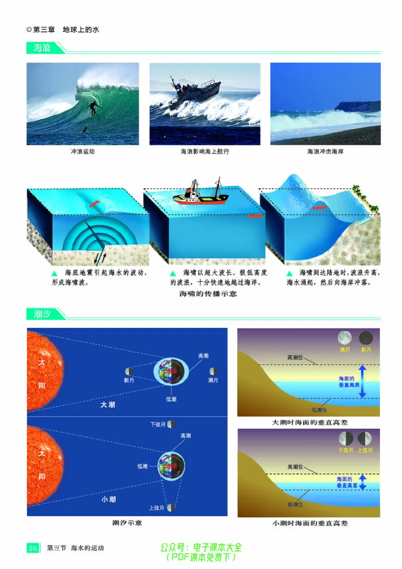 配人教版《地理图册》必修第一册_高中三年全科资料_高中_高中电子教材_高中地理_地理图册_配人教版