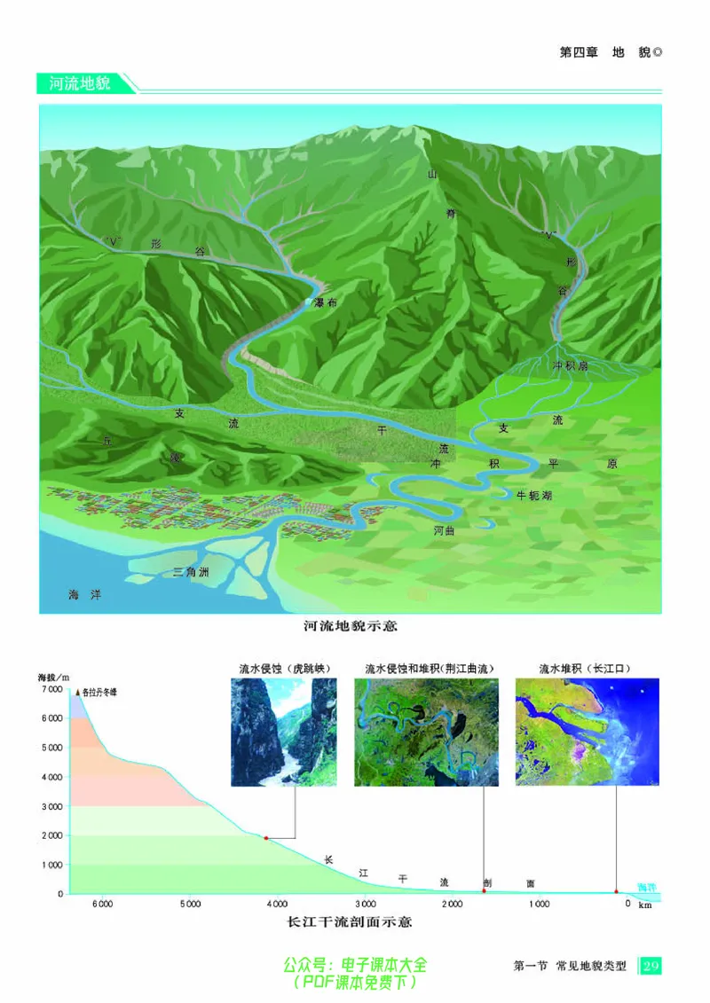 配人教版《地理图册》必修第一册_高中三年全科资料_高中_高中电子教材_高中地理_地理图册_配人教版