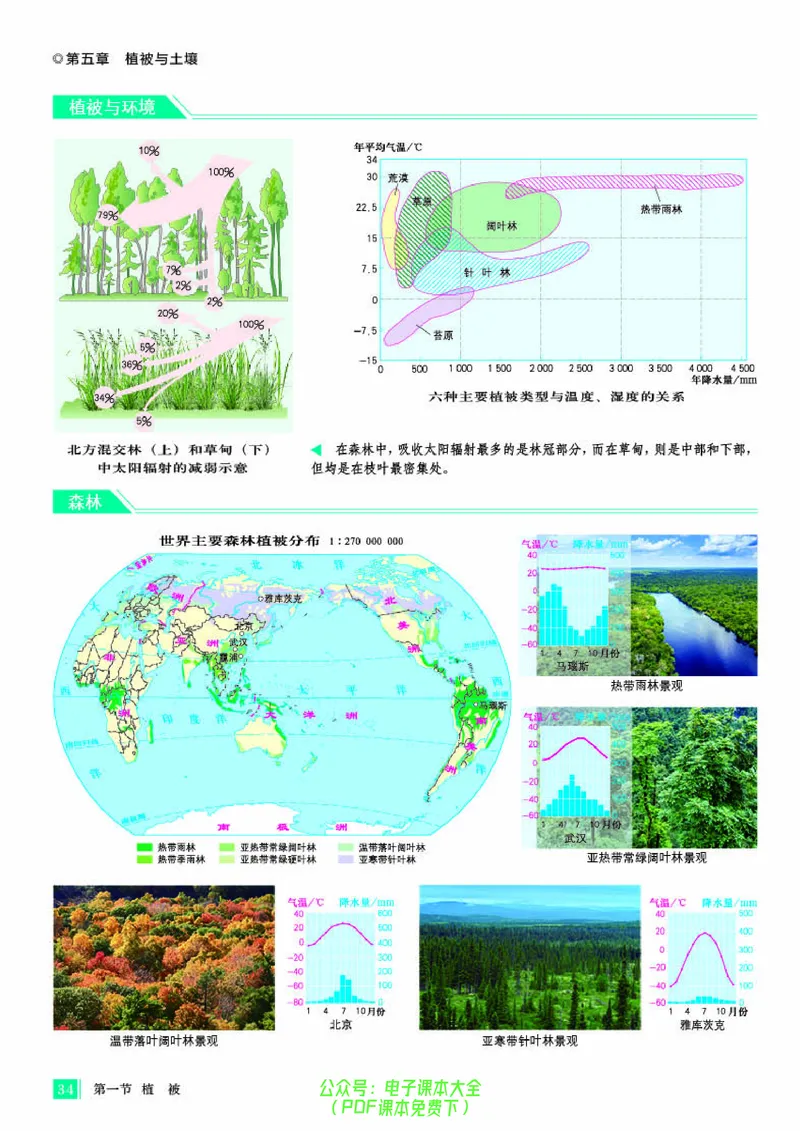 配人教版《地理图册》必修第一册_高中三年全科资料_高中_高中电子教材_高中地理_地理图册_配人教版