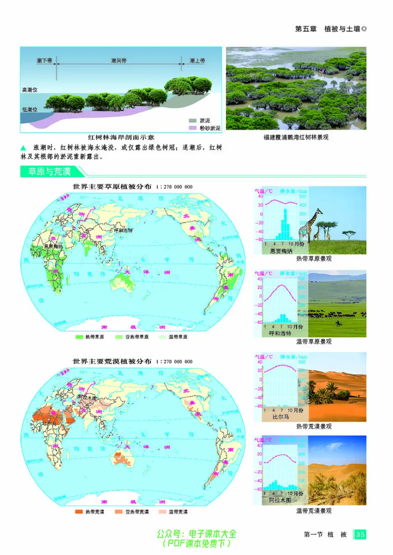 配人教版《地理图册》必修第一册_高中三年全科资料_高中_高中电子教材_高中地理_地理图册_配人教版
