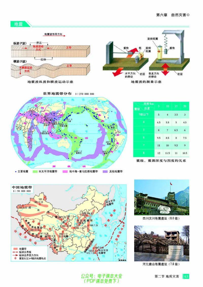 配人教版《地理图册》必修第一册_高中三年全科资料_高中_高中电子教材_高中地理_地理图册_配人教版