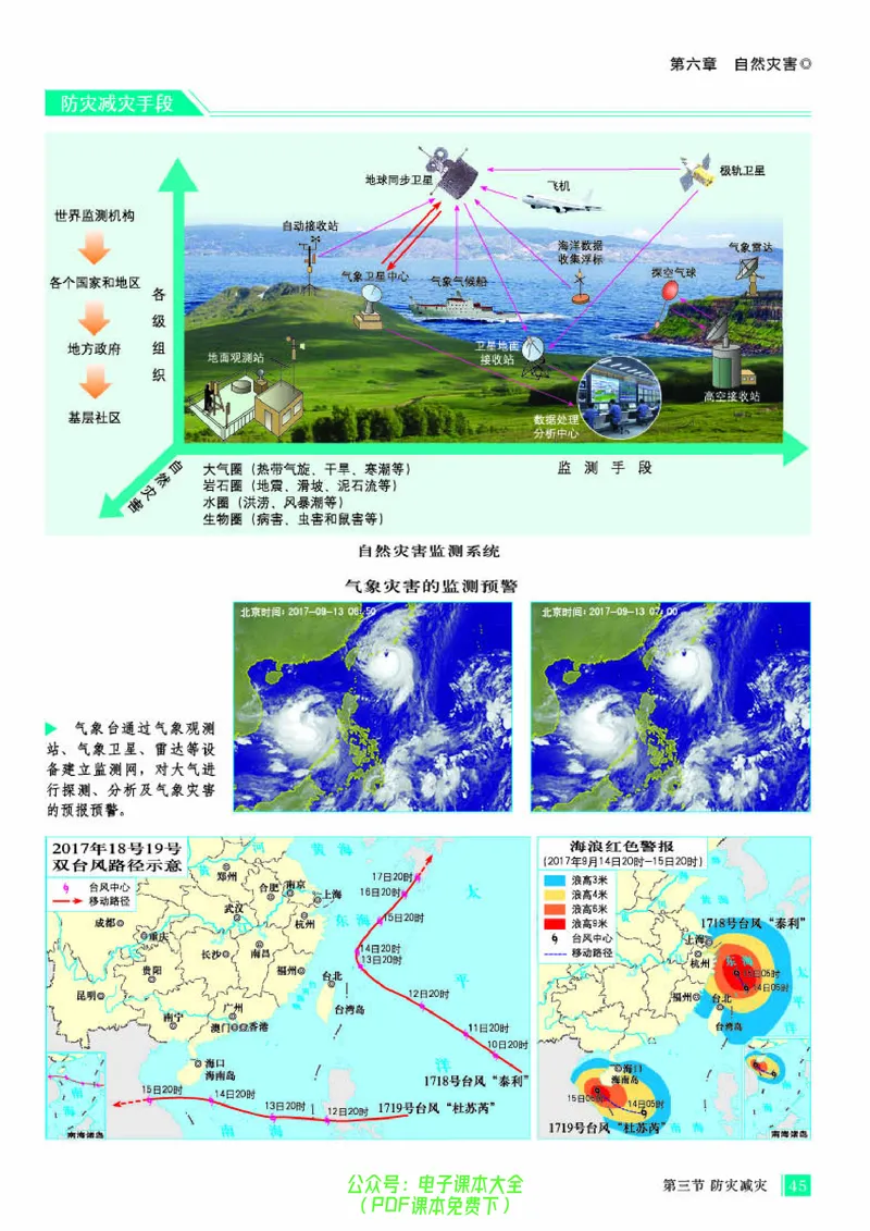 配人教版《地理图册》必修第一册_高中三年全科资料_高中_高中电子教材_高中地理_地理图册_配人教版