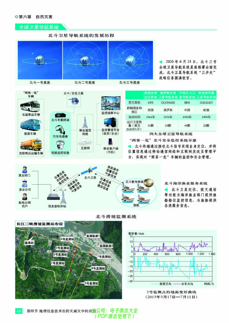 配人教版《地理图册》必修第一册_高中三年全科资料_高中_高中电子教材_高中地理_地理图册_配人教版