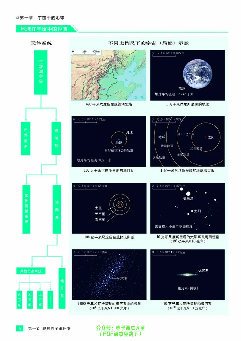配人教版《地理图册》必修第一册_高中三年全科资料_高中_高中电子教材_高中地理_地理图册_配人教版