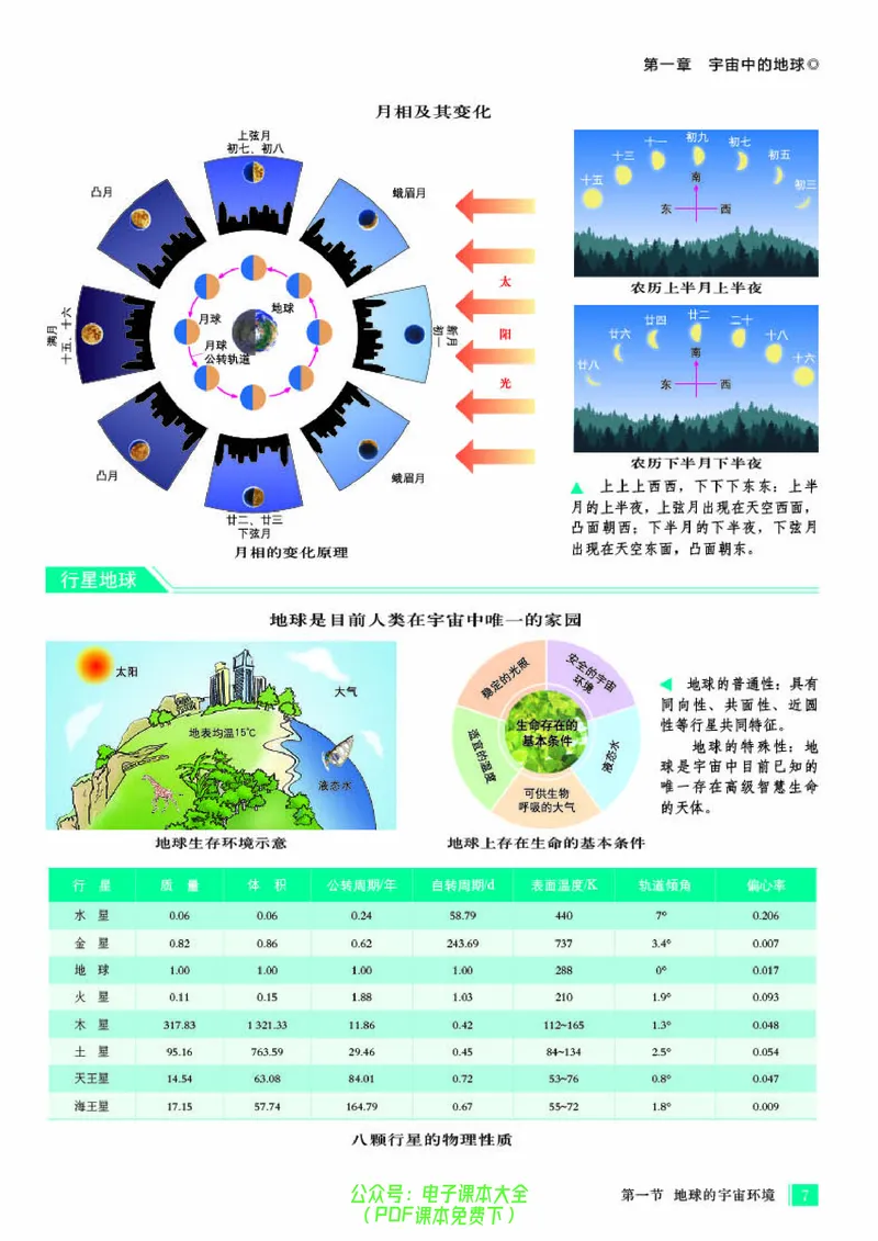 配人教版《地理图册》必修第一册_高中三年全科资料_高中_高中电子教材_高中地理_地理图册_配人教版