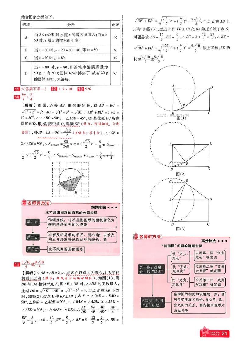 2026年河南中考预测卷(答案全解)_扫描版_中考押题2026《中考押题》系列（9科全套实时更新中）_天星2026版初中《天星教育中考预测卷》（数学）（河南专版）
