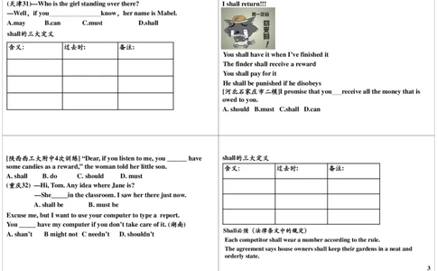 讲义_高中三年全科资料_高中_60课时学完高中英语_60课时学完高中全部英语（上）_第22讲情态动词的三大功能（定义，推测及虚拟语气）（下）