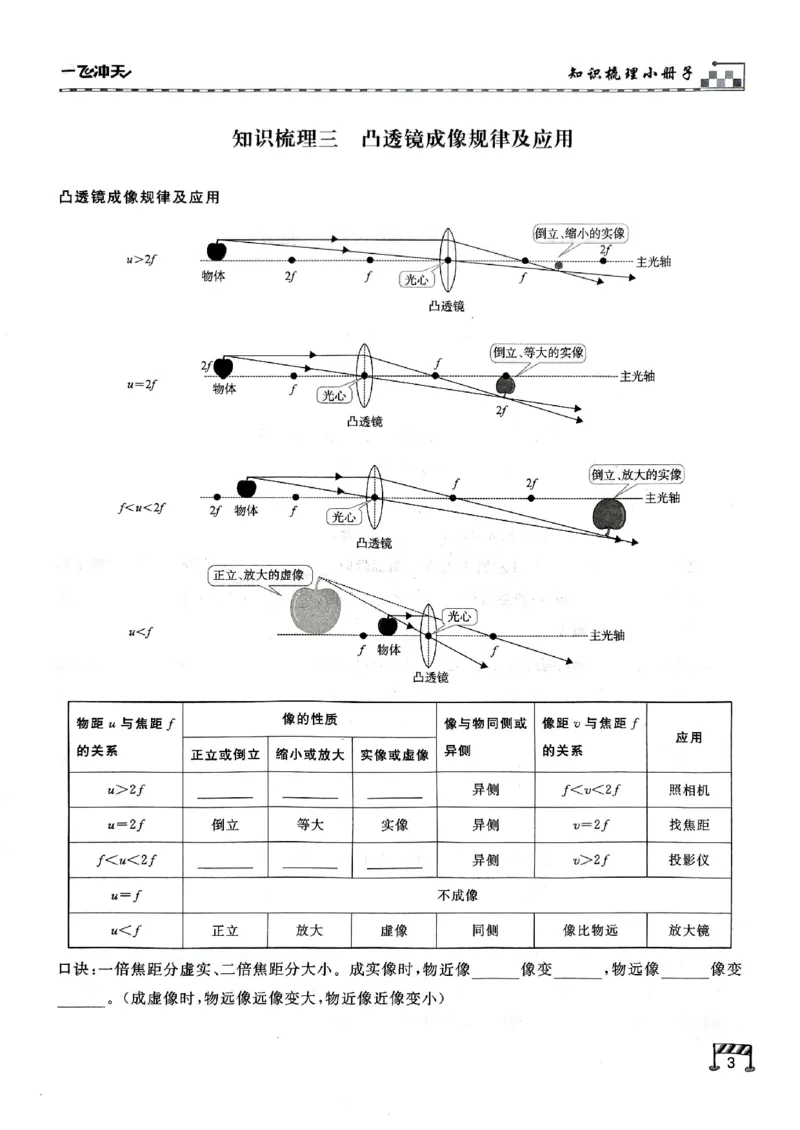 2026版《一飞冲天&middot;中考专项精品试题分类》物理知识梳理_2026中考押题卷合集_2026新中考中考全科资料