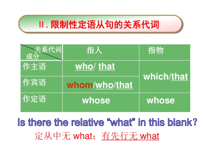 衡水中学高三英语语法三步解定语从句_高中三年全科资料_高中_高中知识点整理_英语
