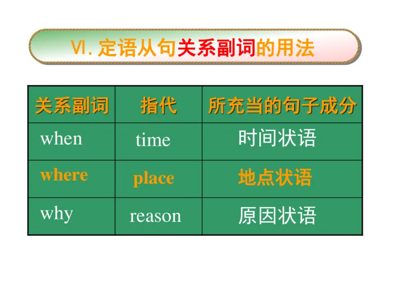 衡水中学高三英语语法三步解定语从句_高中三年全科资料_高中_高中知识点整理_英语