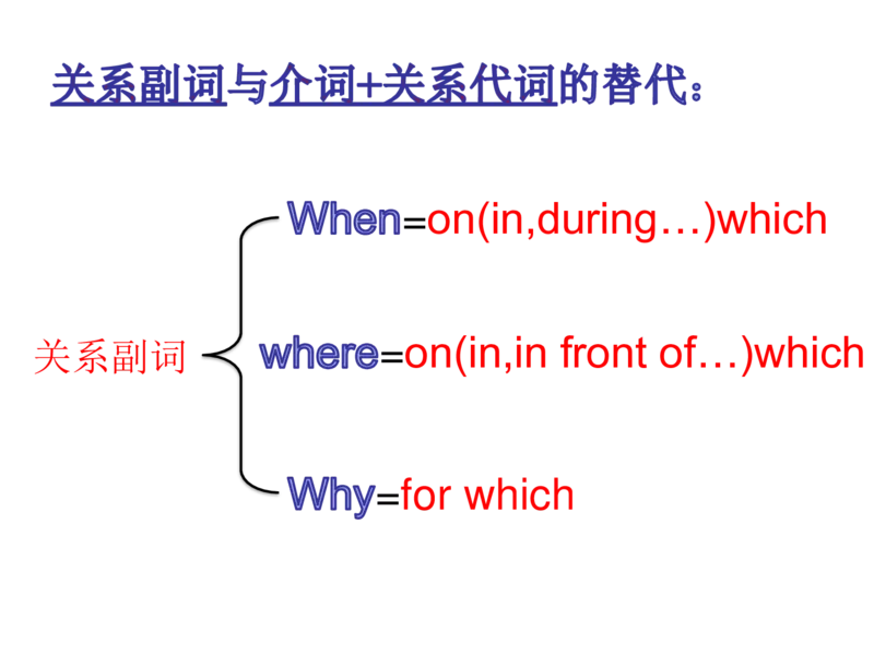 衡水中学高三英语语法三步解定语从句_高中三年全科资料_高中_高中知识点整理_英语