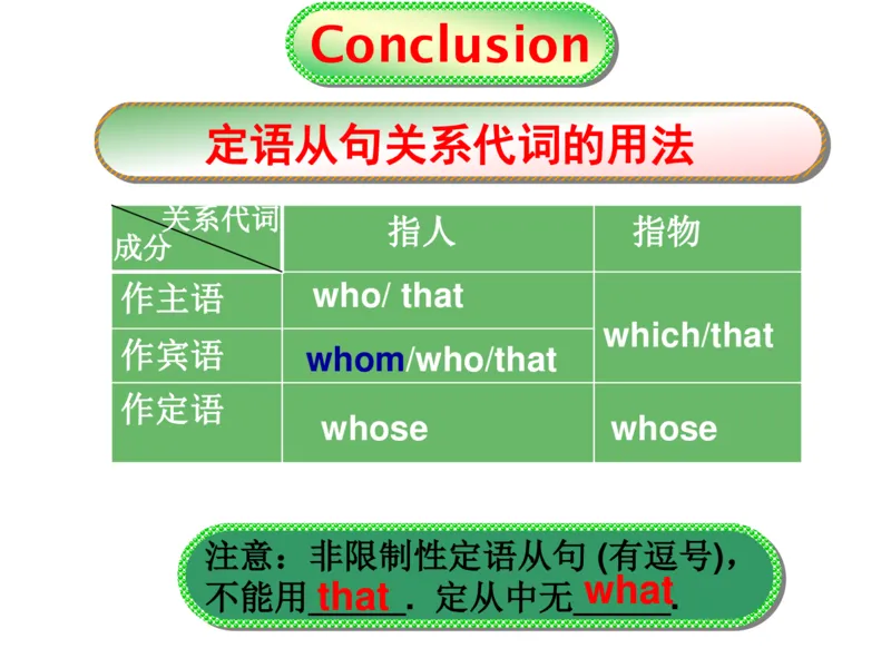衡水中学高三英语语法三步解定语从句_高中三年全科资料_高中_高中知识点整理_英语