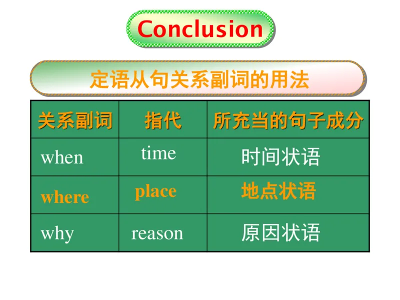 衡水中学高三英语语法三步解定语从句_高中三年全科资料_高中_高中知识点整理_英语