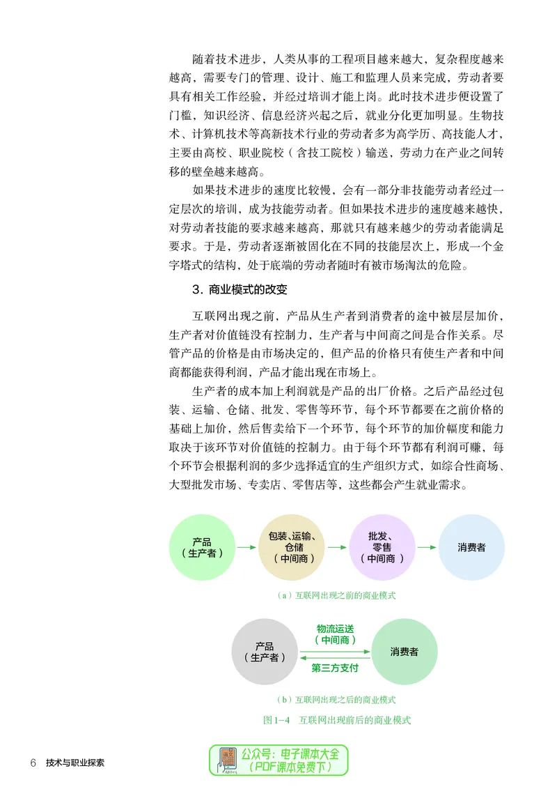 选择性必修8技术与职业探索_高中三年全科资料_高中_高中电子教材_高中通用技术_人教版