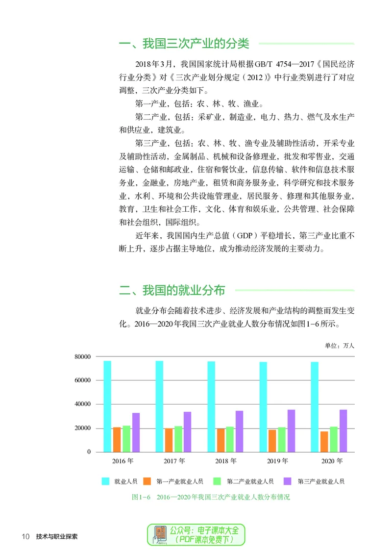 选择性必修8技术与职业探索_高中三年全科资料_高中_高中电子教材_高中通用技术_人教版