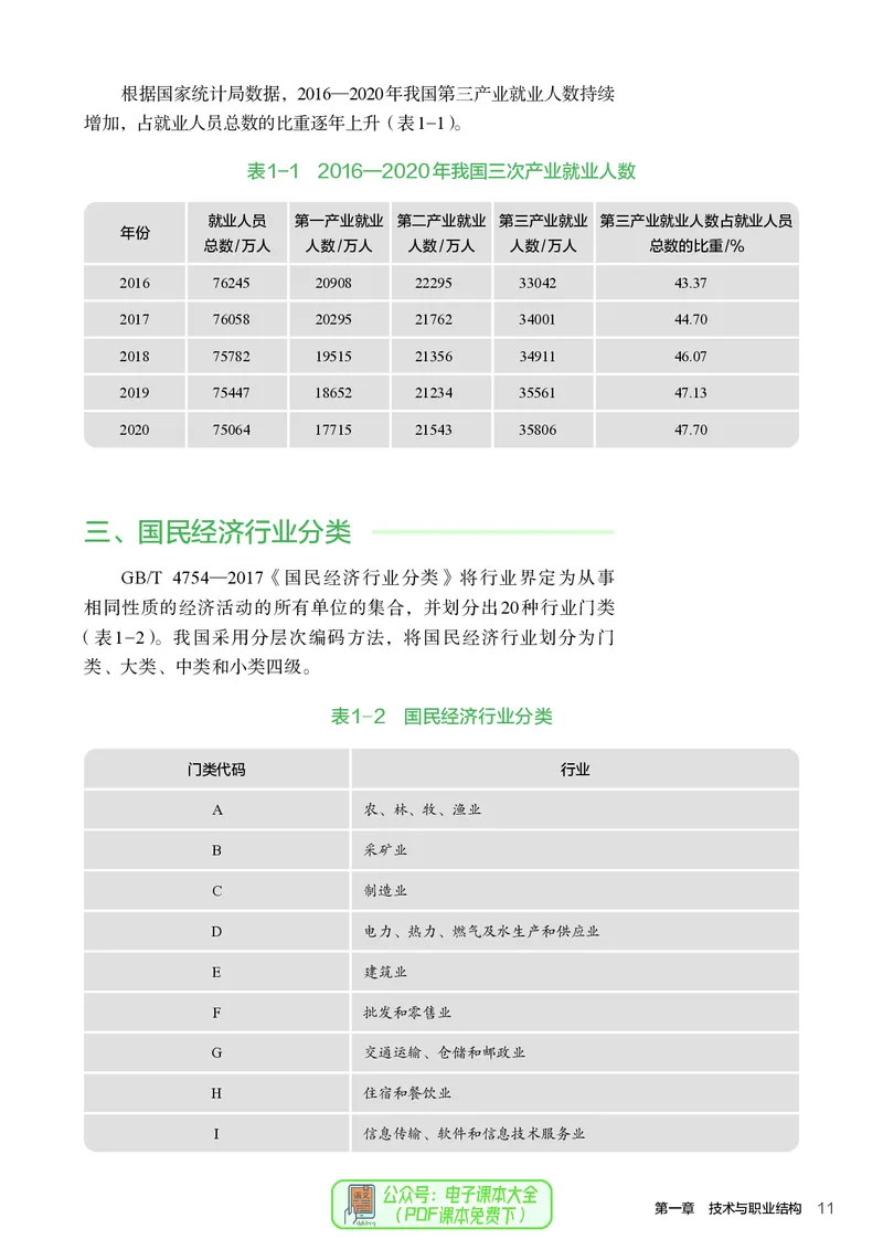 选择性必修8技术与职业探索_高中三年全科资料_高中_高中电子教材_高中通用技术_人教版