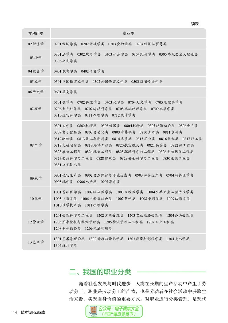 选择性必修8技术与职业探索_高中三年全科资料_高中_高中电子教材_高中通用技术_人教版