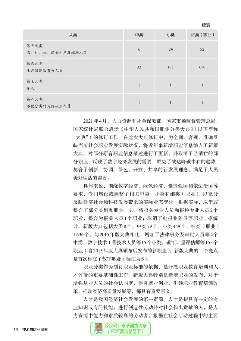 选择性必修8技术与职业探索_高中三年全科资料_高中_高中电子教材_高中通用技术_人教版