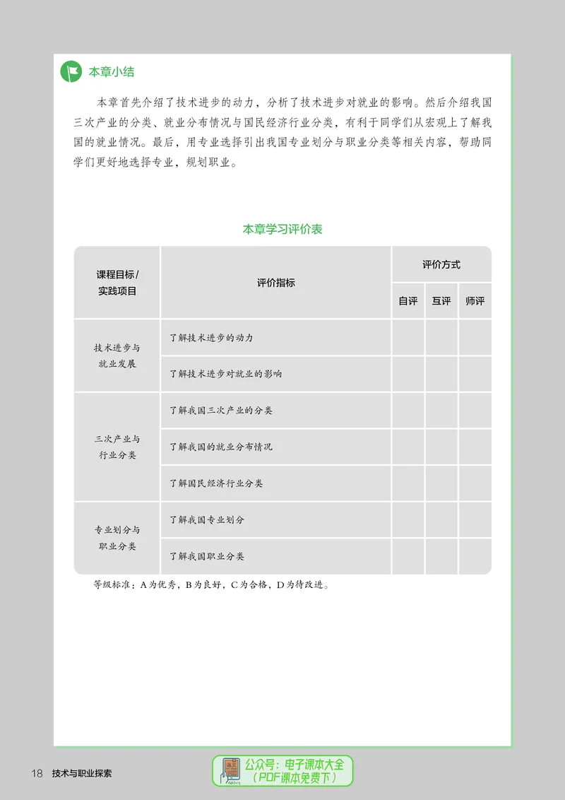 选择性必修8技术与职业探索_高中三年全科资料_高中_高中电子教材_高中通用技术_人教版
