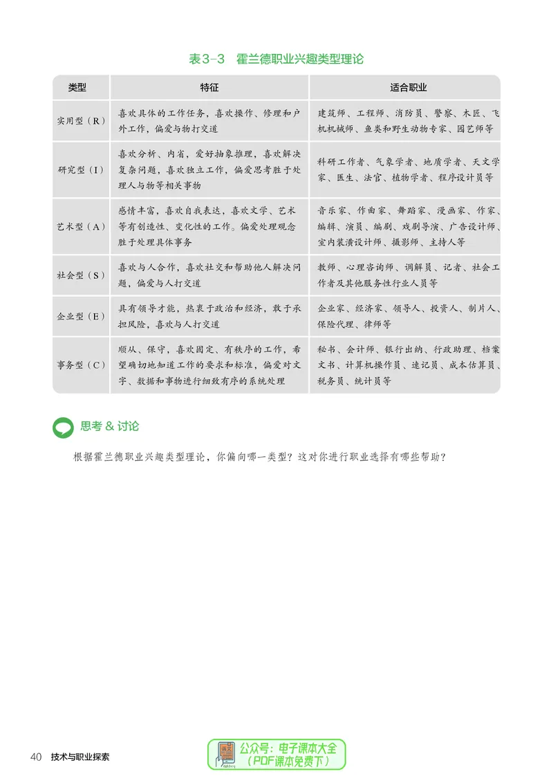 选择性必修8技术与职业探索_高中三年全科资料_高中_高中电子教材_高中通用技术_人教版