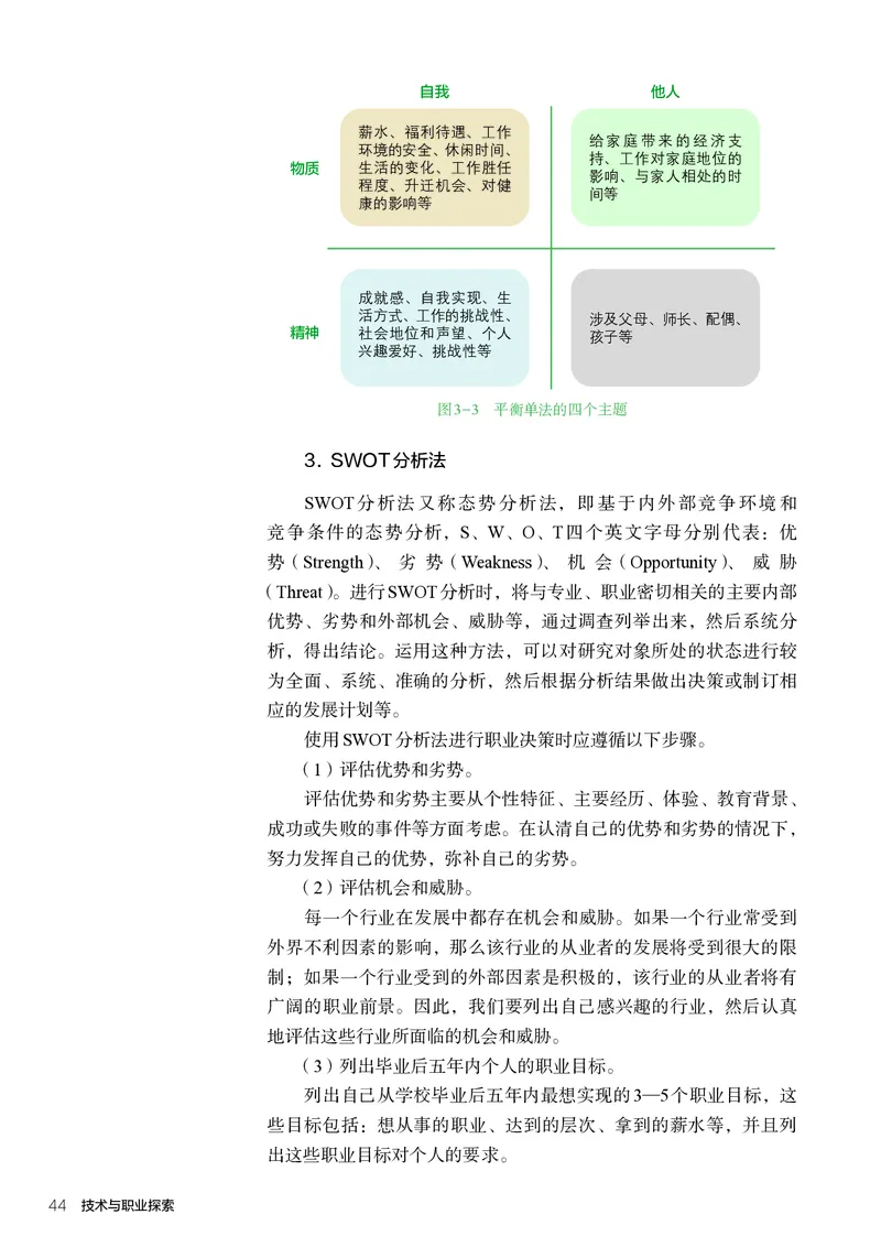 选择性必修8技术与职业探索_高中三年全科资料_高中_高中电子教材_高中通用技术_人教版