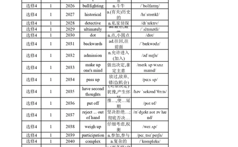 高中英语外研版选修4（背诵版）_高中三年全科资料_高中_高中1_《高中英语单词默写表》(1)_外研版_外研版-高中英语分册版_高中外研版英语选修4_版式2
