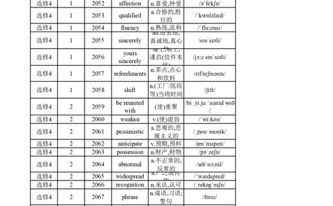 高中英语外研版选修4（背诵版）_高中三年全科资料_高中_高中1_《高中英语单词默写表》(1)_外研版_外研版-高中英语分册版_高中外研版英语选修4_版式2