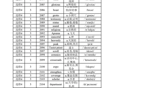 高中英语外研版选修4（背诵版）_高中三年全科资料_高中_高中1_《高中英语单词默写表》(1)_外研版_外研版-高中英语分册版_高中外研版英语选修4_版式2