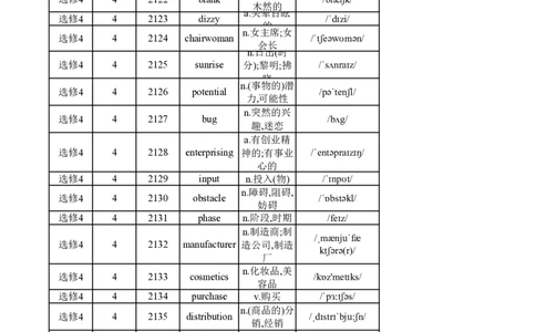 高中英语外研版选修4（背诵版）_高中三年全科资料_高中_高中1_《高中英语单词默写表》(1)_外研版_外研版-高中英语分册版_高中外研版英语选修4_版式2