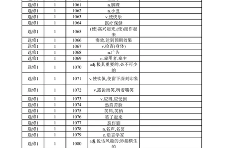 高中英语外研版选修1（汉译英）_高中三年全科资料_高中_高中1_《高中英语单词默写表》(1)_外研版_外研版-高中英语分册版_高中外研版英语选修1_版式2