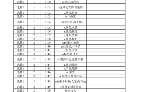 高中英语外研版选修1（汉译英）_高中三年全科资料_高中_高中1_《高中英语单词默写表》(1)_外研版_外研版-高中英语分册版_高中外研版英语选修1_版式2