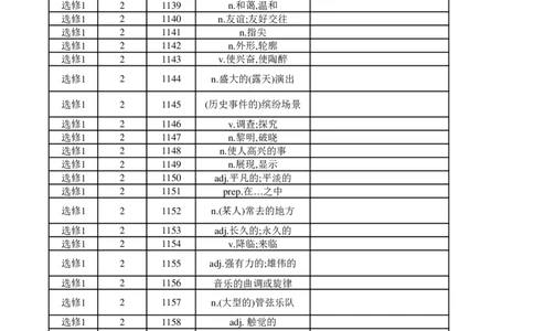 高中英语外研版选修1（汉译英）_高中三年全科资料_高中_高中1_《高中英语单词默写表》(1)_外研版_外研版-高中英语分册版_高中外研版英语选修1_版式2