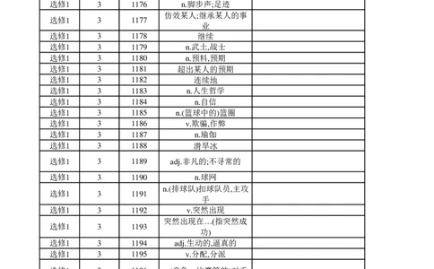 高中英语外研版选修1（汉译英）_高中三年全科资料_高中_高中1_《高中英语单词默写表》(1)_外研版_外研版-高中英语分册版_高中外研版英语选修1_版式2