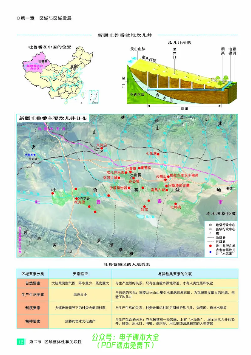 配人教版《地理图册》选择性必修2_高中三年全科资料_高中_高中电子教材_高中地理_地理图册_配人教版