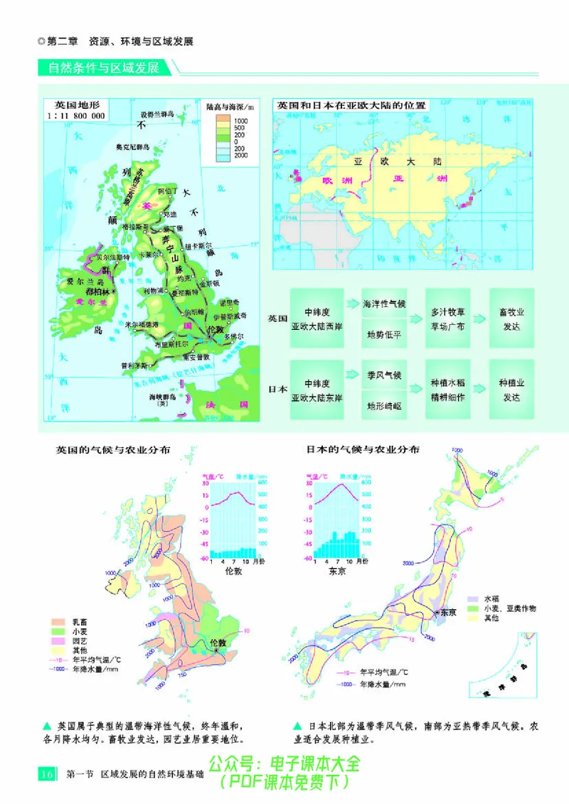 配人教版《地理图册》选择性必修2_高中三年全科资料_高中_高中电子教材_高中地理_地理图册_配人教版