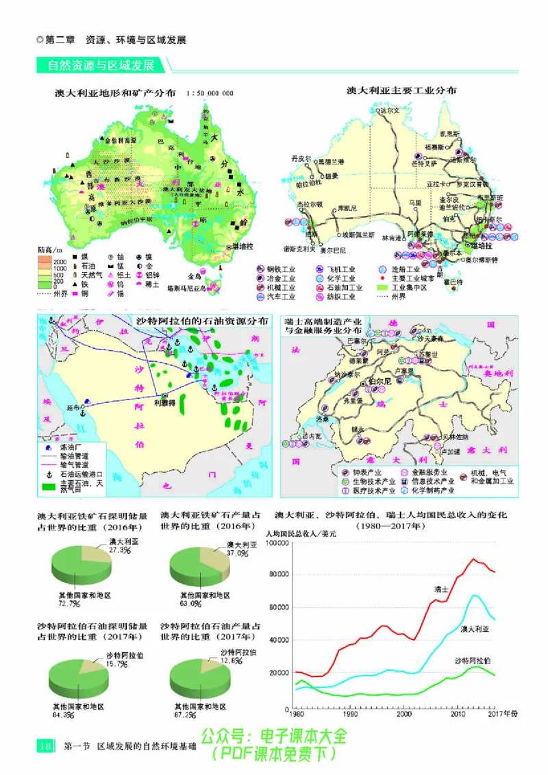 配人教版《地理图册》选择性必修2_高中三年全科资料_高中_高中电子教材_高中地理_地理图册_配人教版