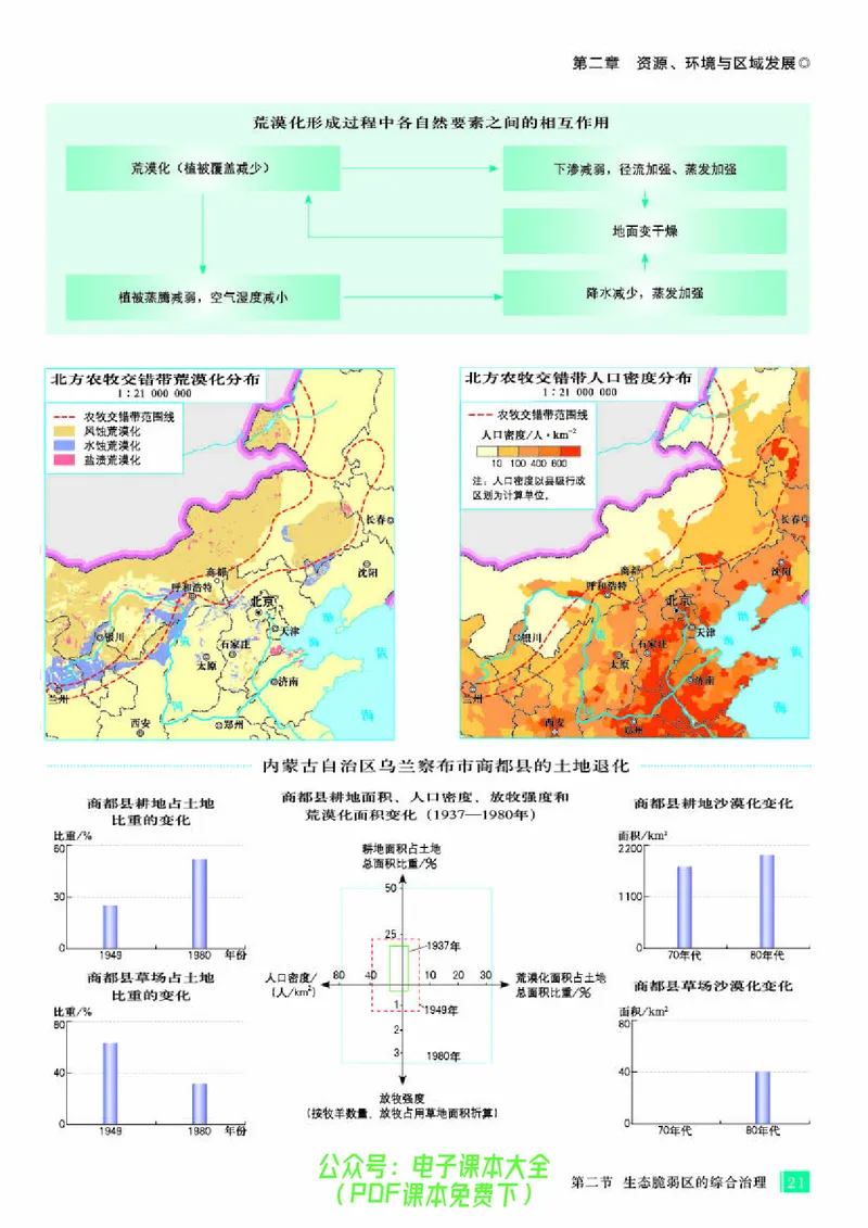 配人教版《地理图册》选择性必修2_高中三年全科资料_高中_高中电子教材_高中地理_地理图册_配人教版