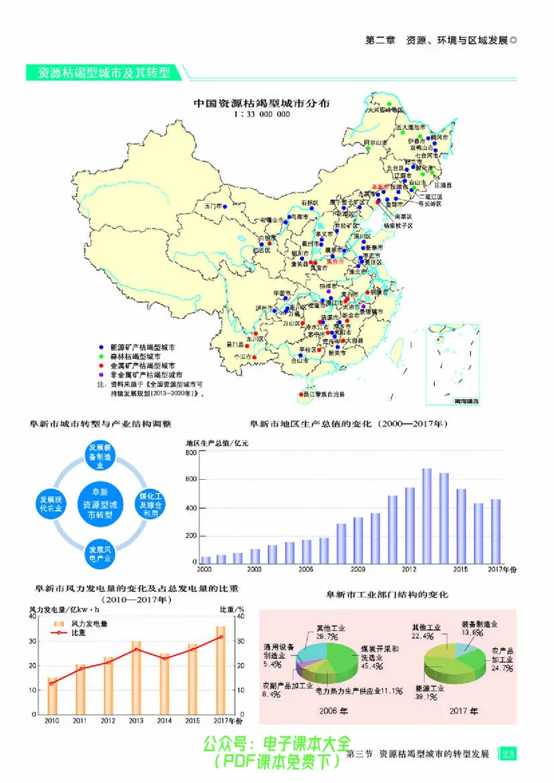 配人教版《地理图册》选择性必修2_高中三年全科资料_高中_高中电子教材_高中地理_地理图册_配人教版