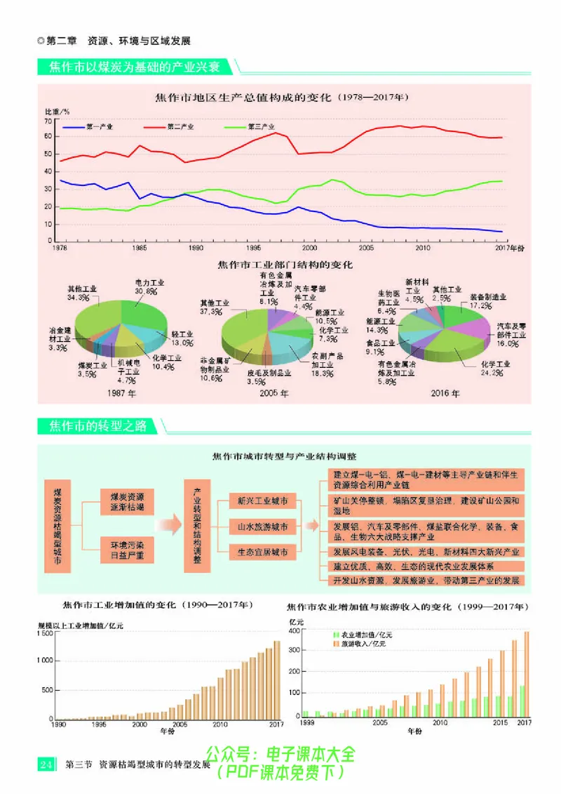 配人教版《地理图册》选择性必修2_高中三年全科资料_高中_高中电子教材_高中地理_地理图册_配人教版