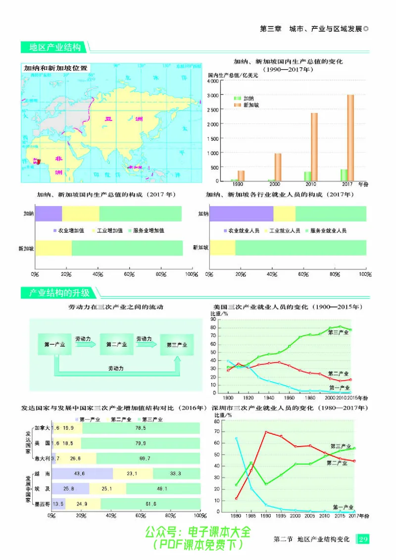 配人教版《地理图册》选择性必修2_高中三年全科资料_高中_高中电子教材_高中地理_地理图册_配人教版
